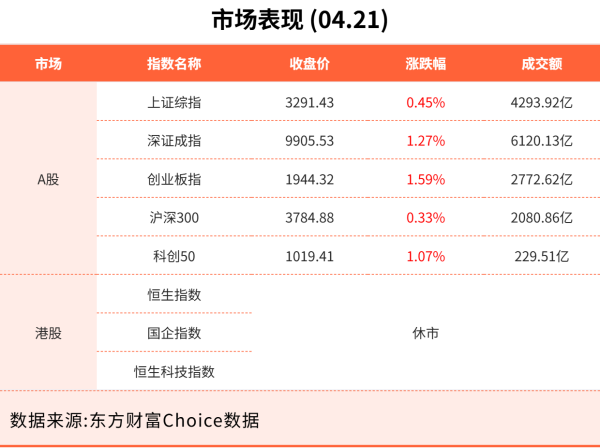 淘配网 4月21日东方财富财经晚报（附新闻联播）