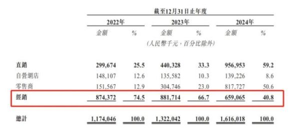 方道配资 量贩零食店，撑大溜溜梅