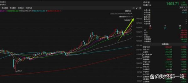 信悦网配资 近期低价股爆发 是上车好时机吗 市场情绪与资金共推